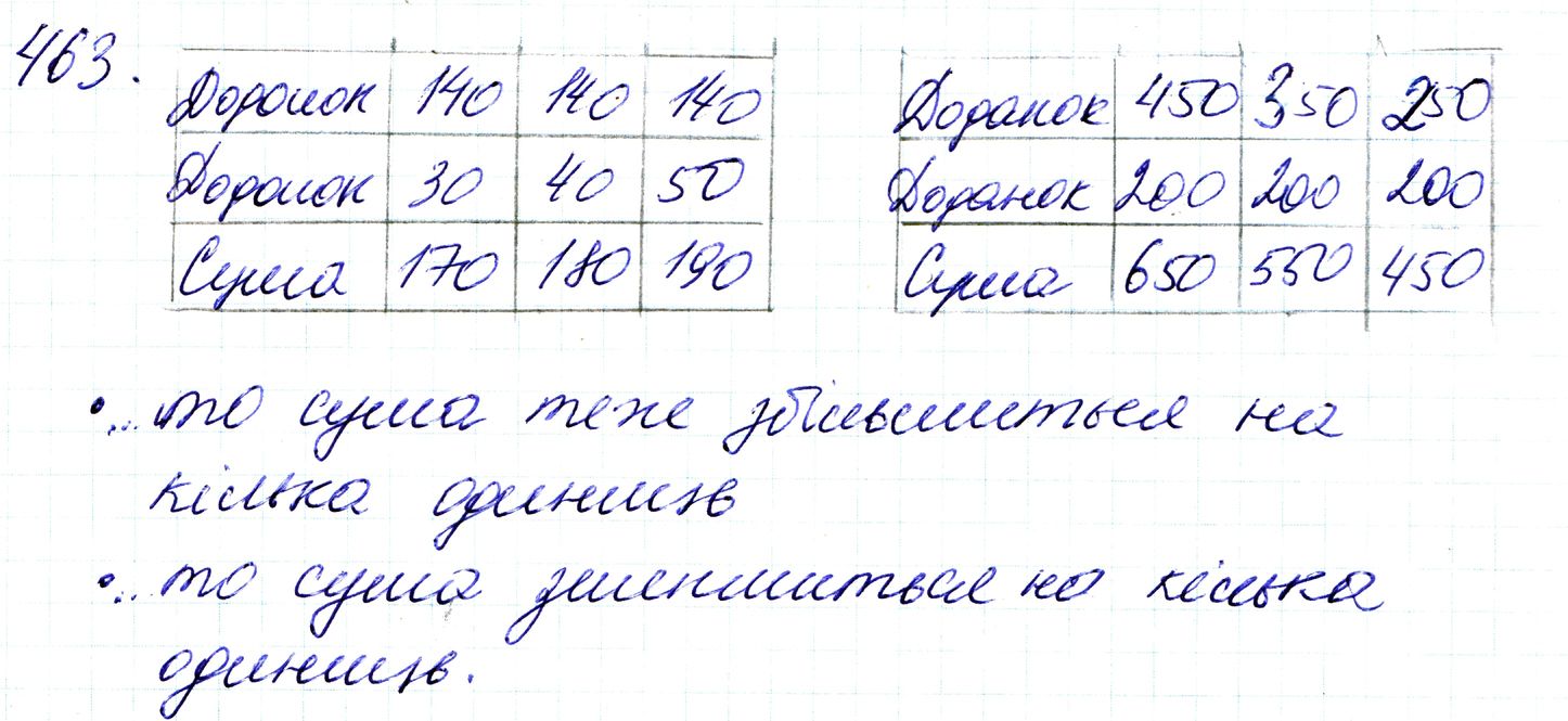 Вправа 463 Частина 1 Математика 3 клас Оляницька 2020