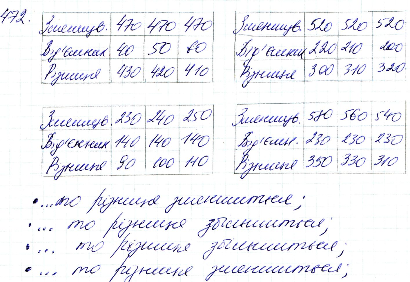 Вправа 472 Частина 1 Математика 3 клас Оляницька 2020
