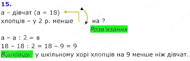 Вправа 15 Частина 2 Математика 3 клас Оляницька 2020