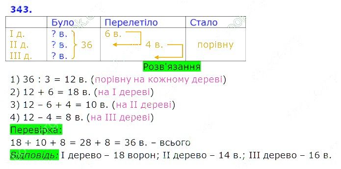 Вправа 343 Частина 2 Математика 3 клас Оляницька 2020