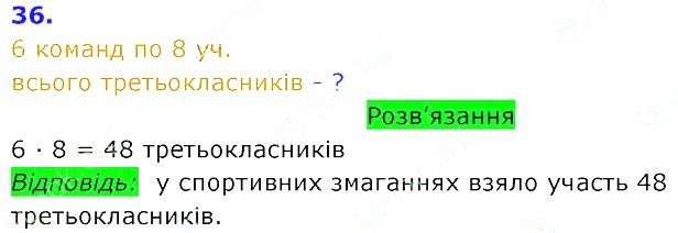 Вправа 36 Частина 2 Математика 3 клас Оляницька 2020