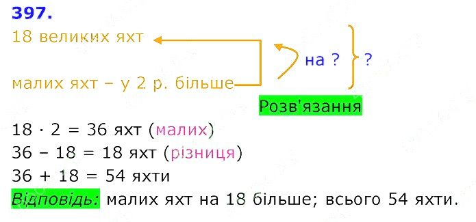 Вправа 397 Частина 2 Математика 3 клас Оляницька 2020
