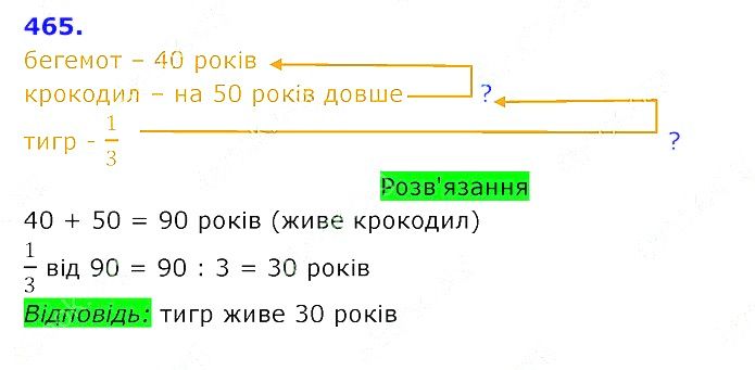 Вправа 465 Частина 2 Математика 3 клас Оляницька 2020
