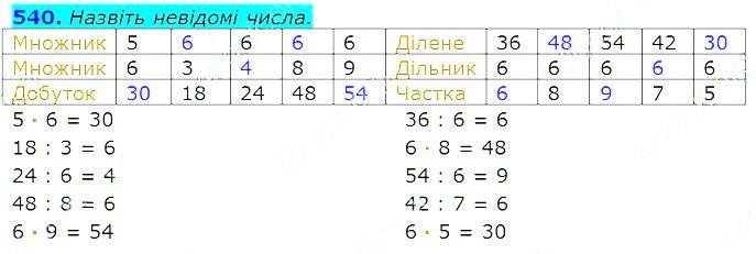 Вправа 540 Частина 2 Математика 3 клас Оляницька 2020