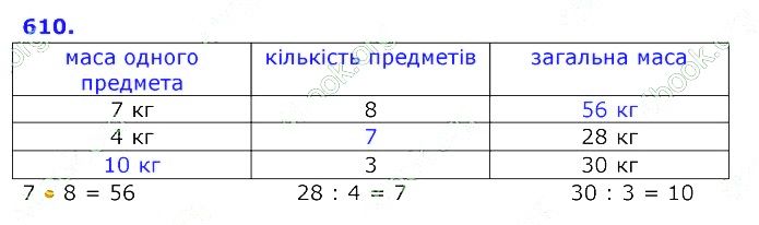 Вправа 610 Частина 2 Математика 3 клас Оляницька 2020