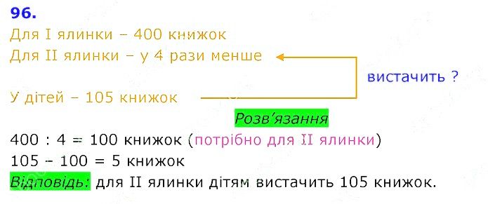 Вправа 96 Частина 2 Математика 3 клас Оляницька 2020