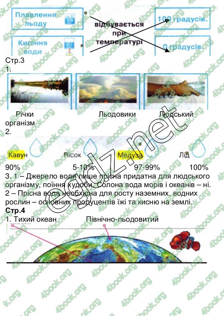Сторінка 2 природознавство 3 клас Грущинська 2013