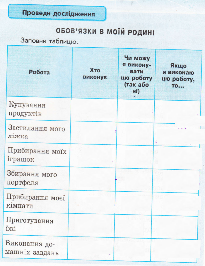 Сторінка 21 я у світі 3 клас Тагліна 2015