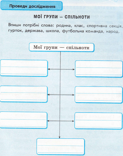 Сторінка 33 я у світі 3 клас Тагліна 2015