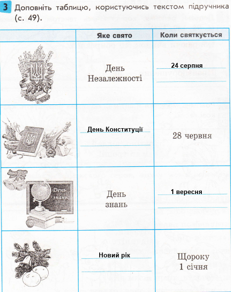 Сторінка 41 я у світі 3 клас Тагліна 2015