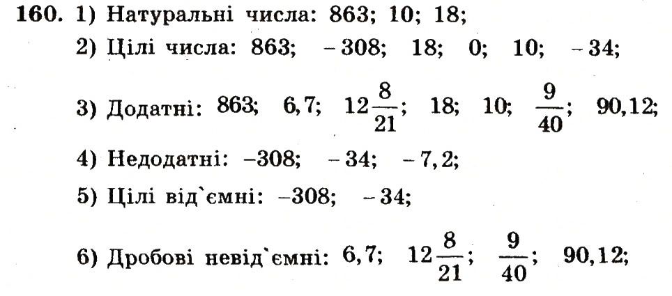 Вправа 160 – Варіант 4 математика 6 клас Мерзляк 2014