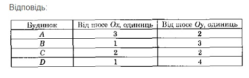 Вправа 1506 математика 6 клас Істер 2014