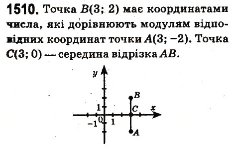 Вправа 1510 математика 6 клас Істер 2014