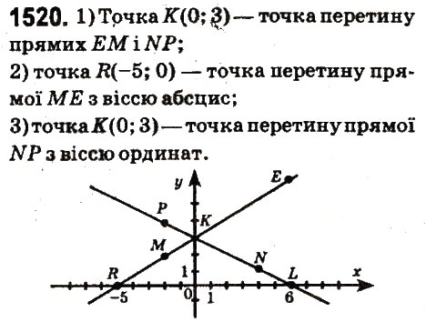 Вправа 1520 математика 6 клас Істер 2014