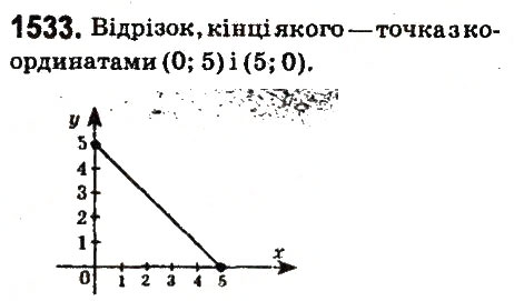 Вправа 1533 математика 6 клас Істер 2014