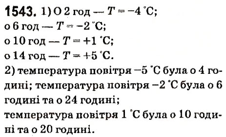 Вправа 1543 математика 6 клас Істер 2014