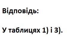 Вправа 561 математика 6 клас Істер 2014