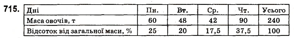 Вправа 715 математика 6 клас Істер 2014