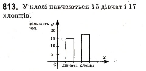 Вправа 813 математика 6 клас Істер 2014