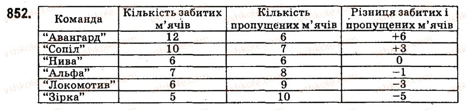 Вправа 852 математика 6 клас Істер 2014