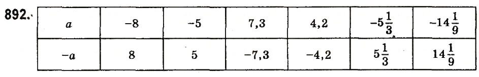 Вправа 892 математика 6 клас Істер 2014