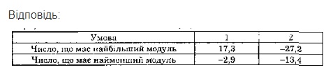 Вправа 918 математика 6 клас Істер 2014