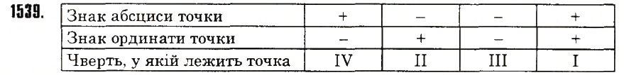 Вправа 1539 математика 6 клас Тарасенкова 2014