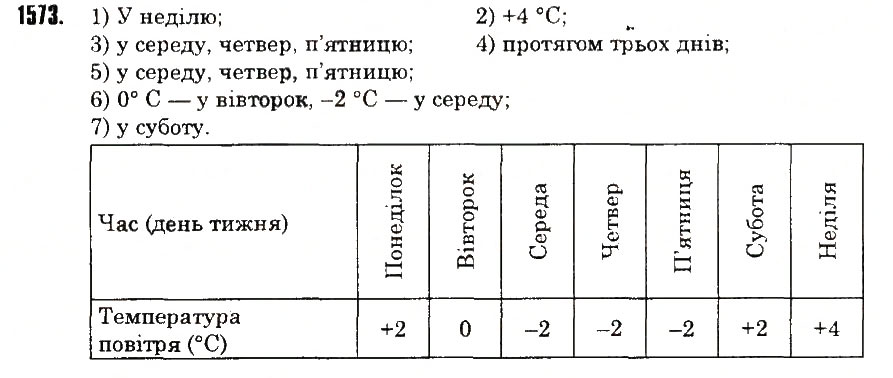 Вправа 1573 математика 6 клас Тарасенкова 2014