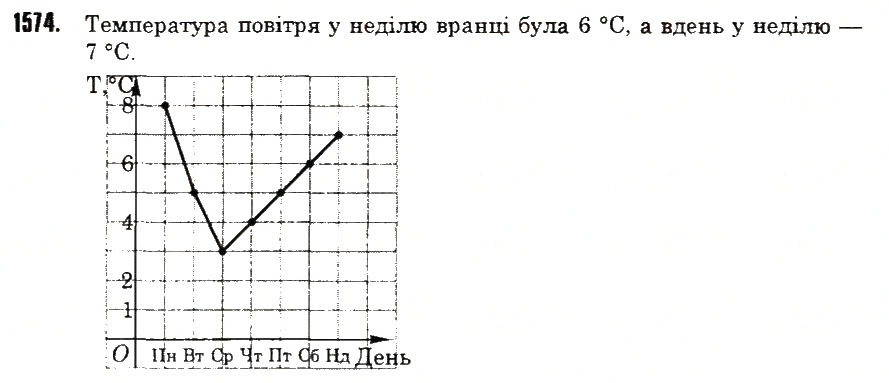 Вправа 1574 математика 6 клас Тарасенкова 2014