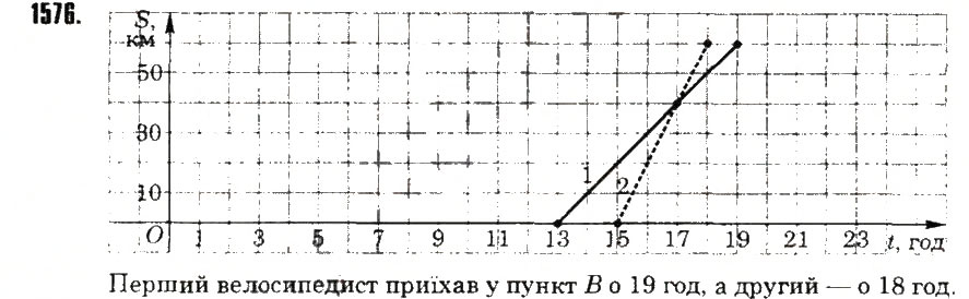 Вправа 1576 математика 6 клас Тарасенкова 2014
