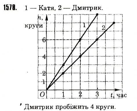 Вправа 1578 математика 6 клас Тарасенкова 2014