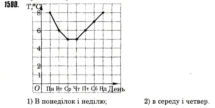 Вправа 1580 математика 6 клас Тарасенкова 2014