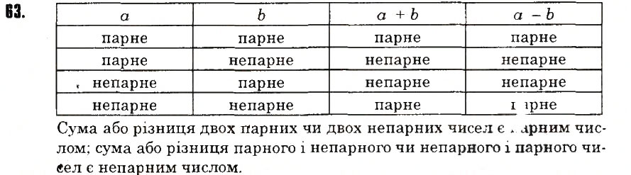 Вправа 63 математика 6 клас Тарасенкова 2014