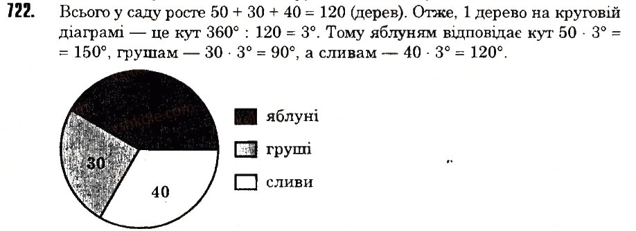 Вправа 722 математика 6 клас Тарасенкова 2014