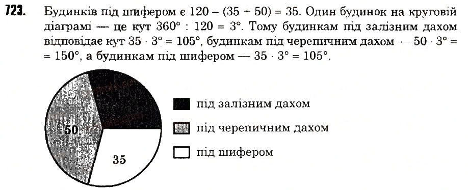 Вправа 723 математика 6 клас Тарасенкова 2014