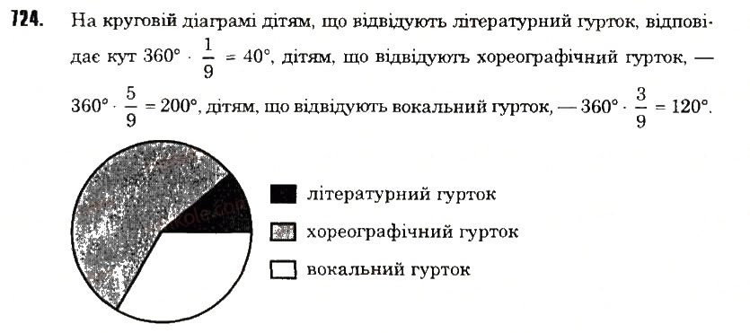 Вправа 724 математика 6 клас Тарасенкова 2014