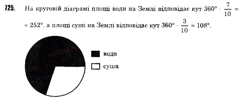 Вправа 725 математика 6 клас Тарасенкова 2014
