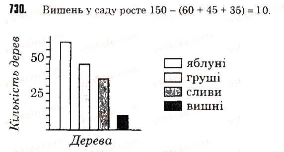 Вправа 730 математика 6 клас Тарасенкова 2014