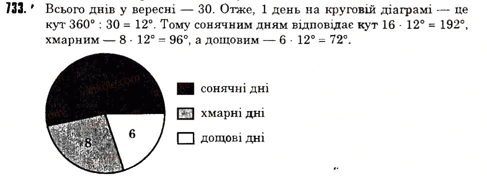 Вправа 733 математика 6 клас Тарасенкова 2014