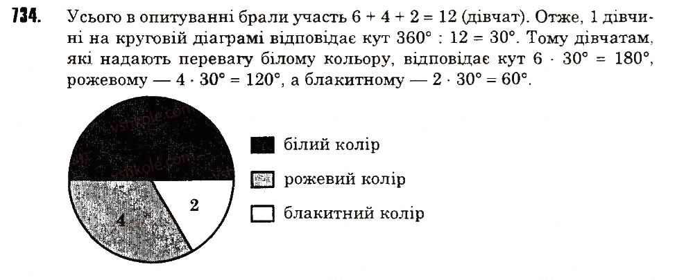Вправа 734 математика 6 клас Тарасенкова 2014