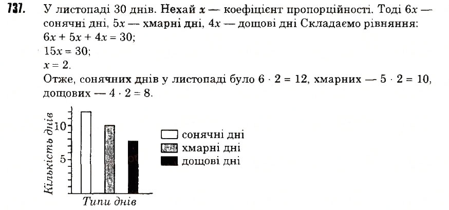 Вправа 737 математика 6 клас Тарасенкова 2014