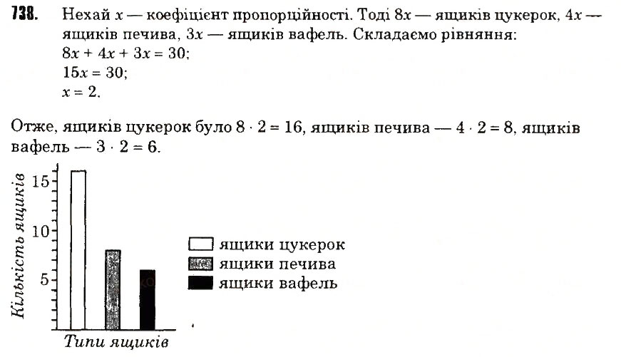 Вправа 738 математика 6 клас Тарасенкова 2014