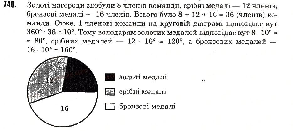 Вправа 740 математика 6 клас Тарасенкова 2014