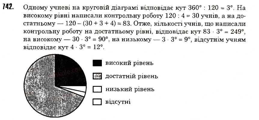 Вправа 742 математика 6 клас Тарасенкова 2014