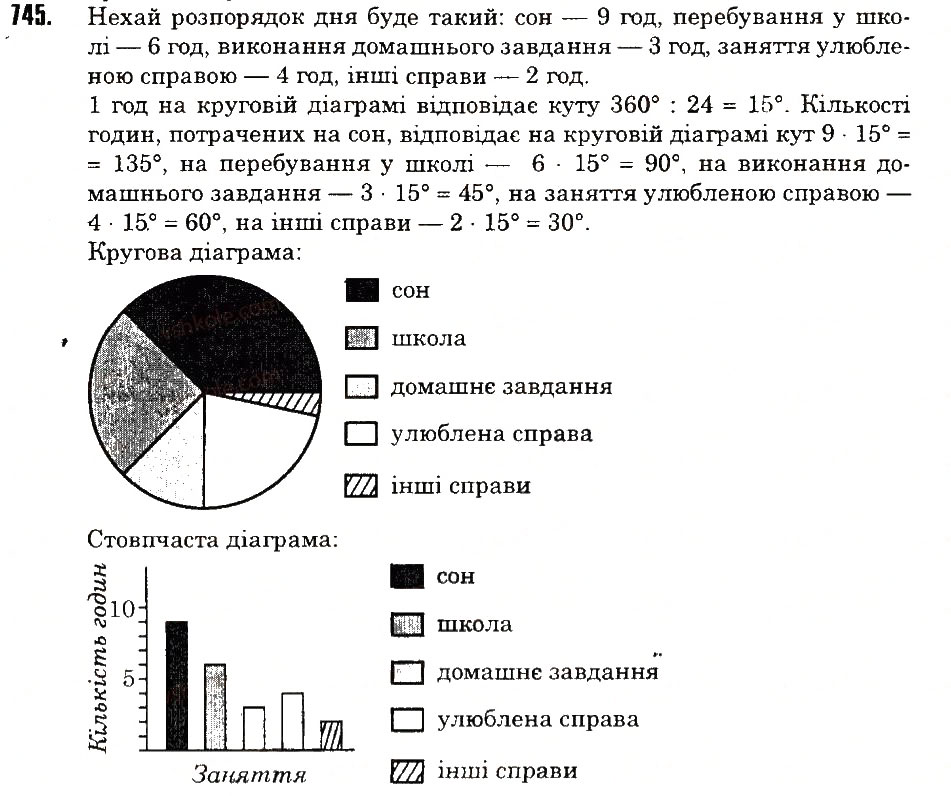 Вправа 745 математика 6 клас Тарасенкова 2014