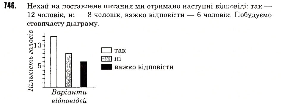 Вправа 746 математика 6 клас Тарасенкова 2014