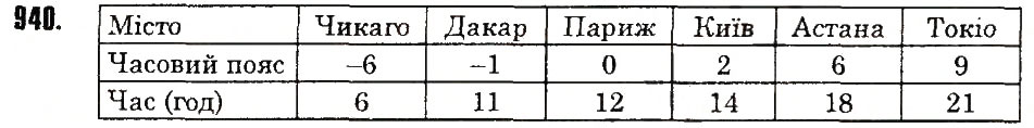 Вправа 940 математика 6 клас Тарасенкова 2014