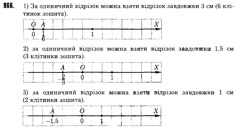 Вправа 966 математика 6 клас Тарасенкова 2014