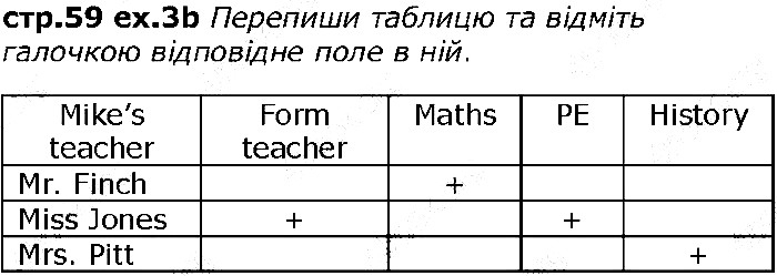 Сторінка 59 вправа 3b англійська мова 6 клас Карпюк 2014