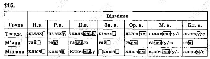 Вправа 115 українська мова 6 клас Ворон 2014